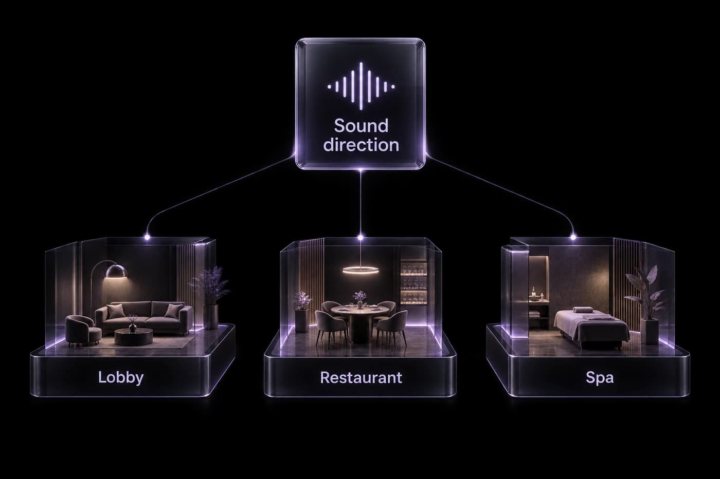 Shared sound direction connects to distinct lobby, restaurant and spa atmospheres